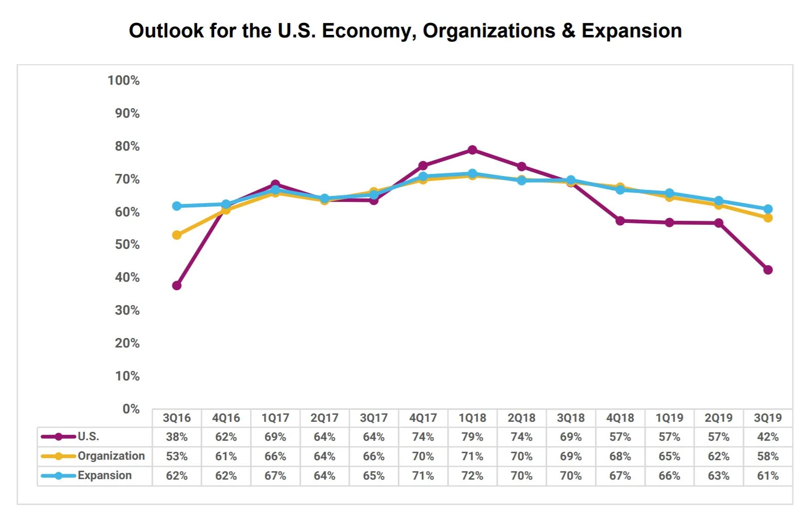 Business Executives Take Sharply Dimmer View of U.S. Economy, AICPA Survey Finds