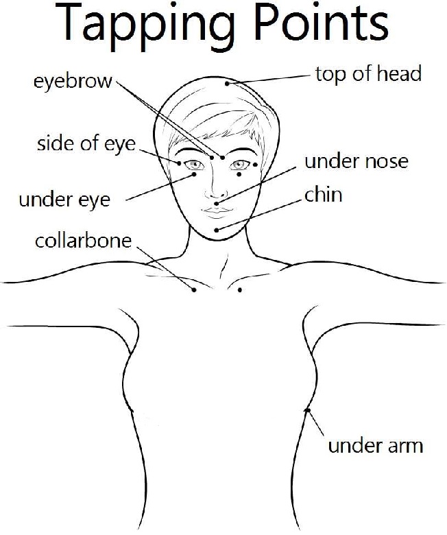 eft-tapping-points.112453.jpg