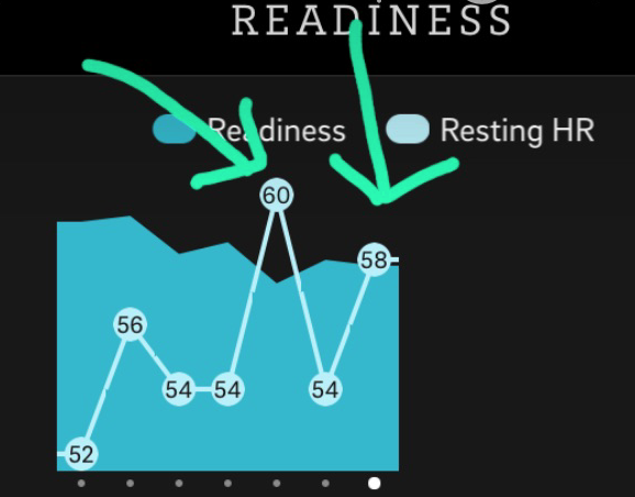 Oura ring sleep stats and surprising insights.jpg