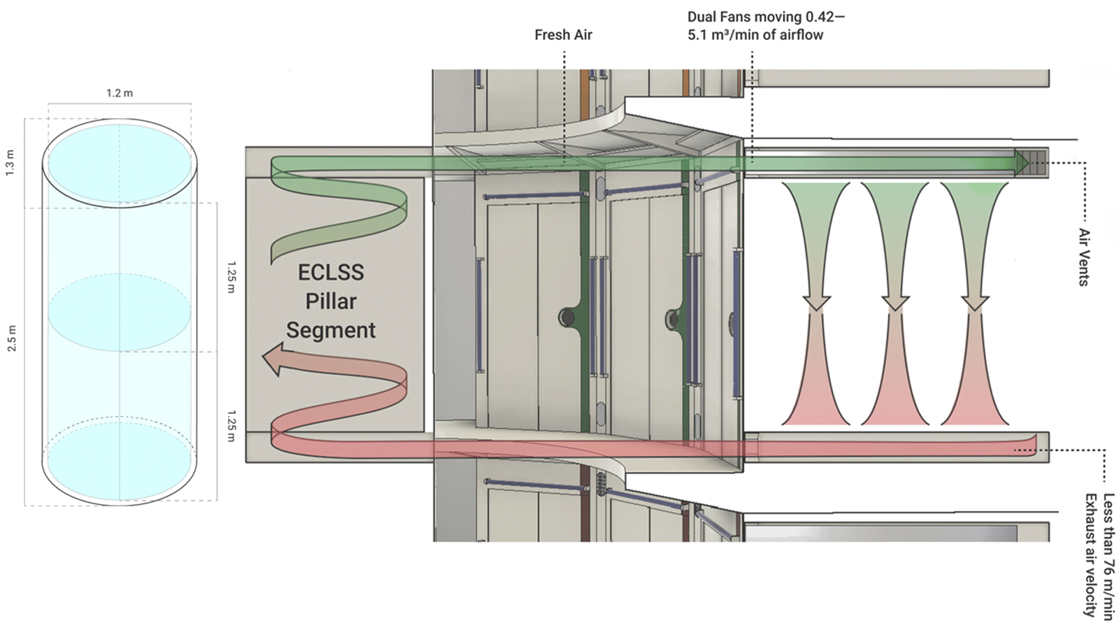 Air Ventilation System (ECLSS Pillar) inside the CQ