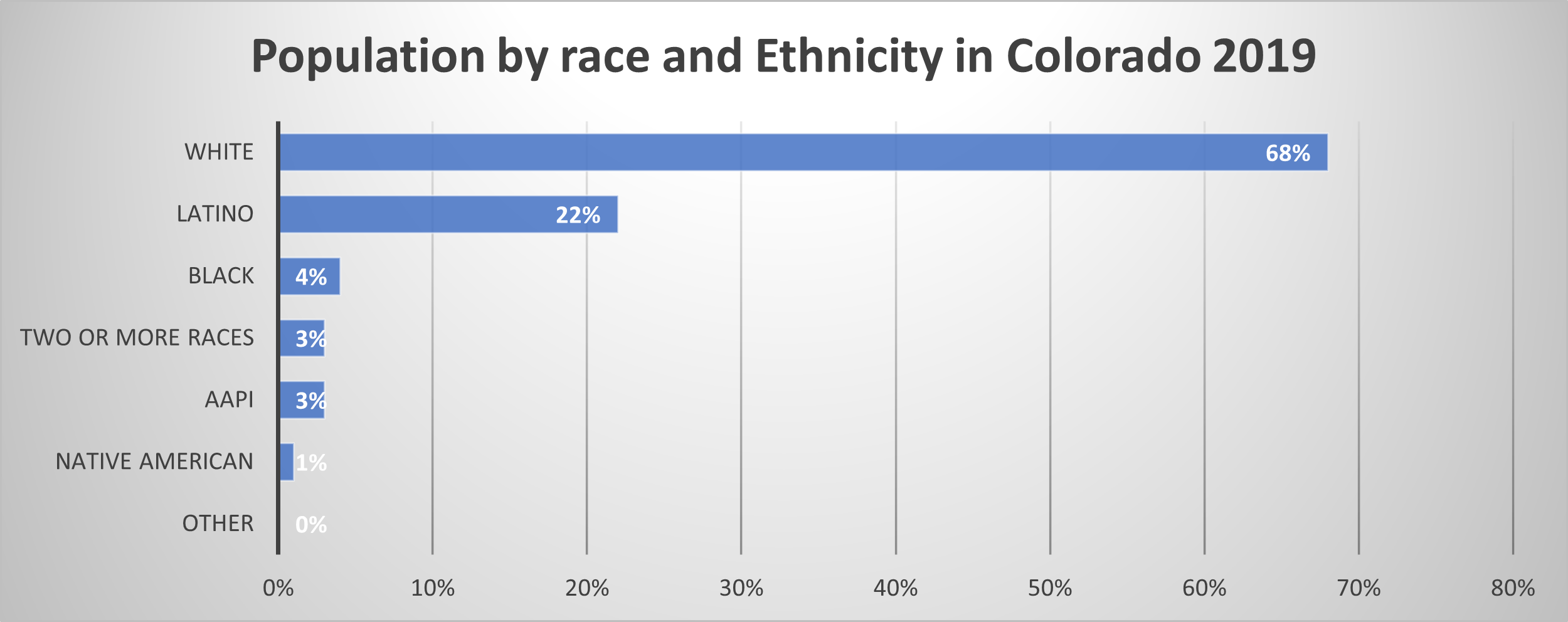 The Facts — CHR (Colorado Hispanic Republicans)