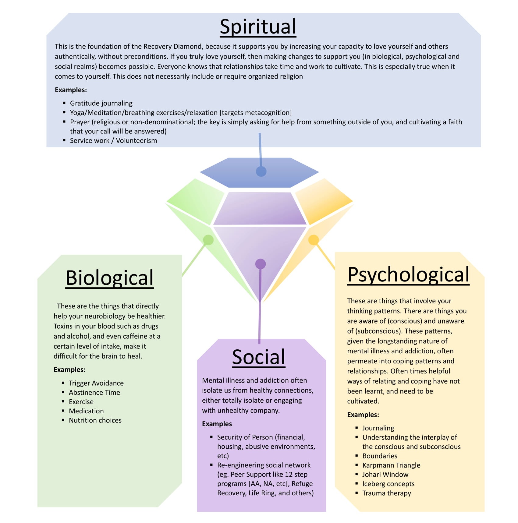 Nam Northeast Addiction And Mental Health Centre For Holistic Recovery