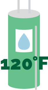 Turn your water heater down to 120°F. The higher the temperature, the more energy will be needed to maintain that heat until you need it.