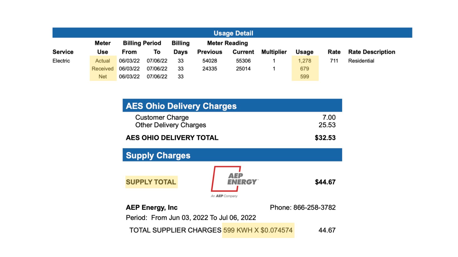 Solar Net Metering — SOPEC — Sustainable Ohio Public Energy Council