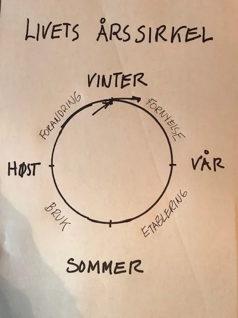 livets sirkel.jpg