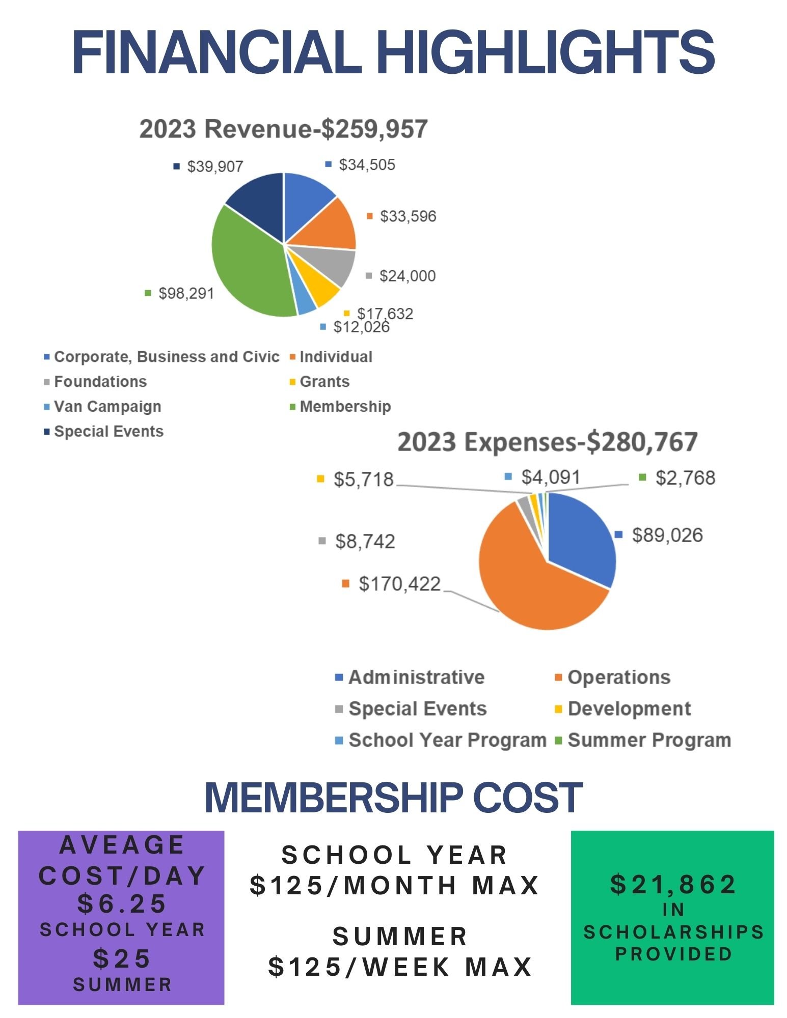 10. Financial Highlights.jpg