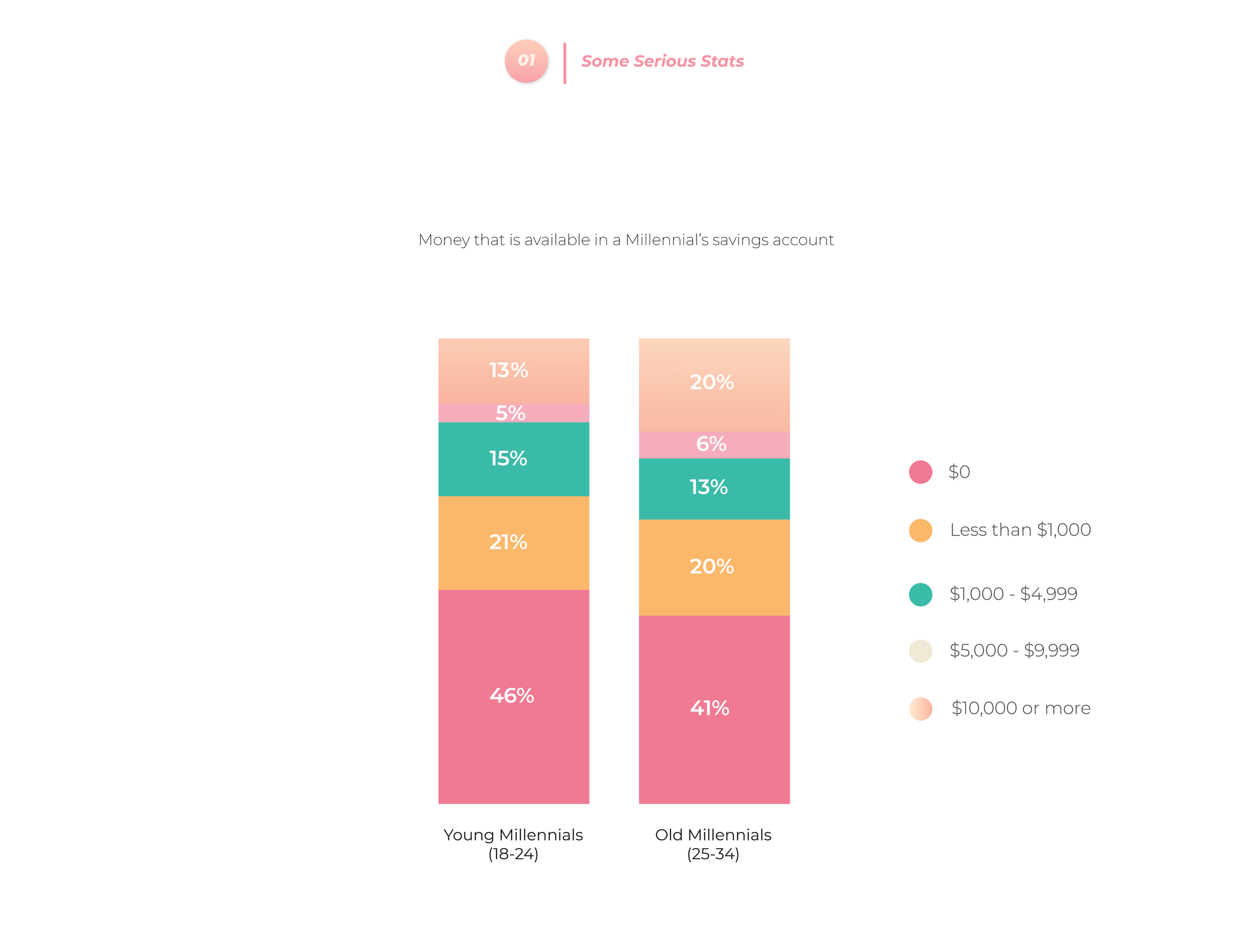 Moolah-Layout_01_Stat.png