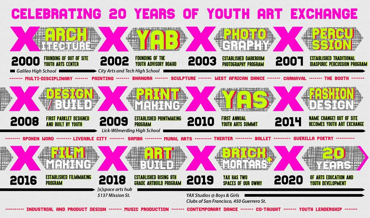Mission Youth Art Exchange