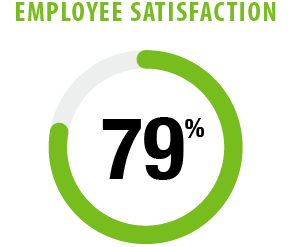 Career_Percentage-2018.png