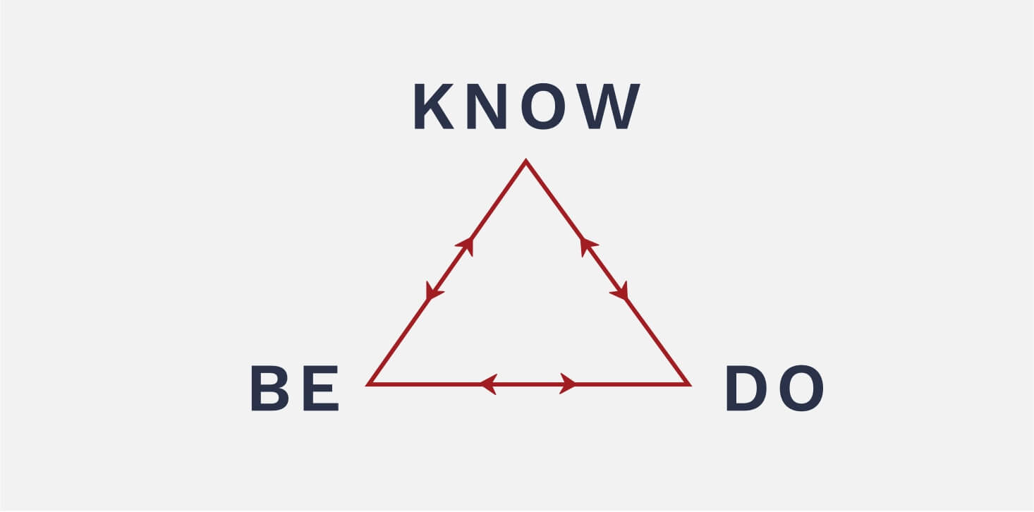 knowbedochart.jpg