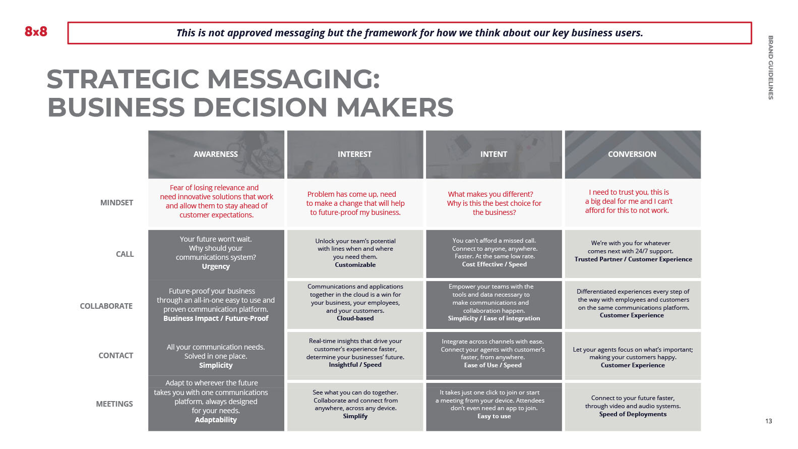 Audience Messaging