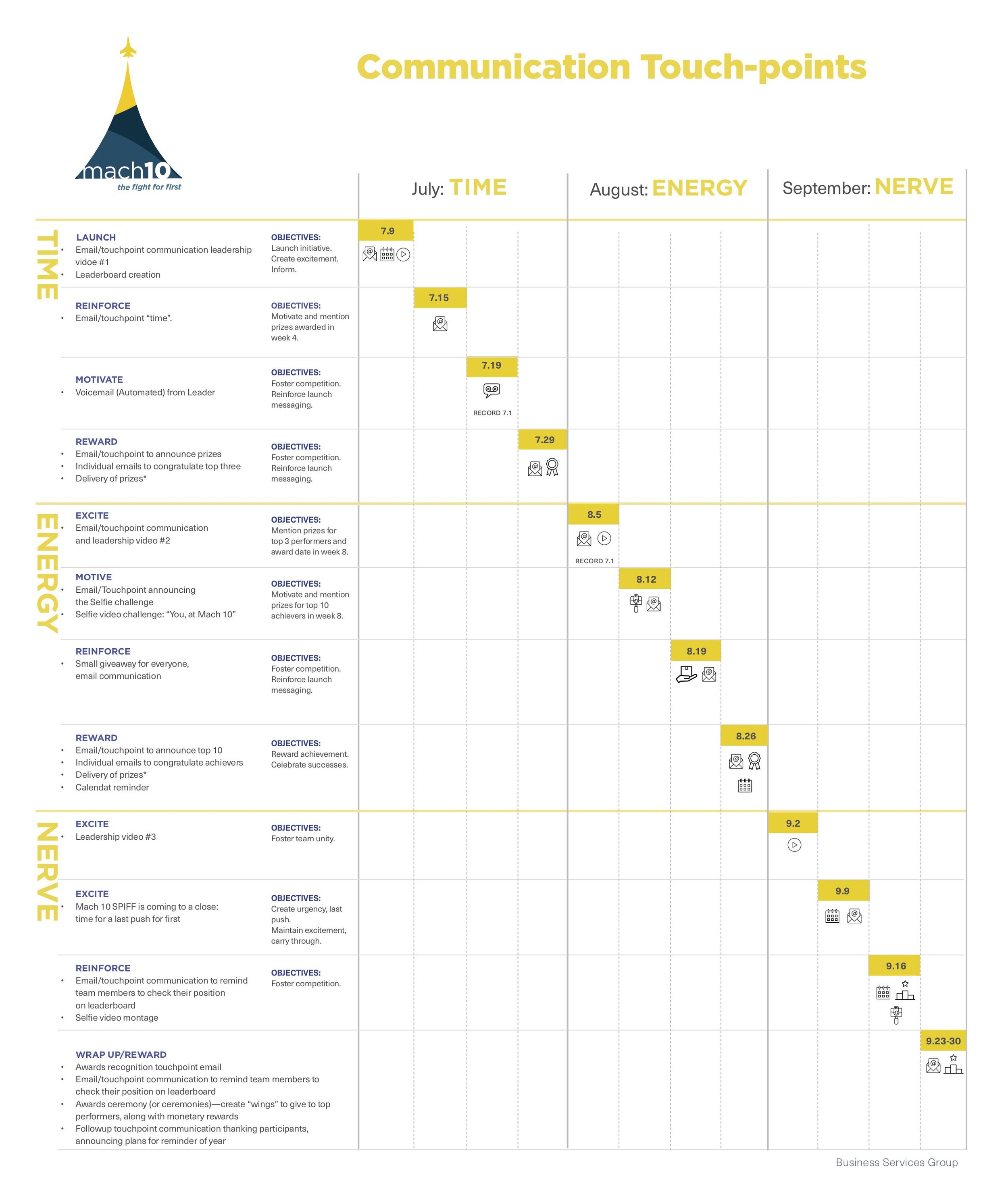 181987 Venclexta SPIFF Timeline Chart_v2 copy.jpg