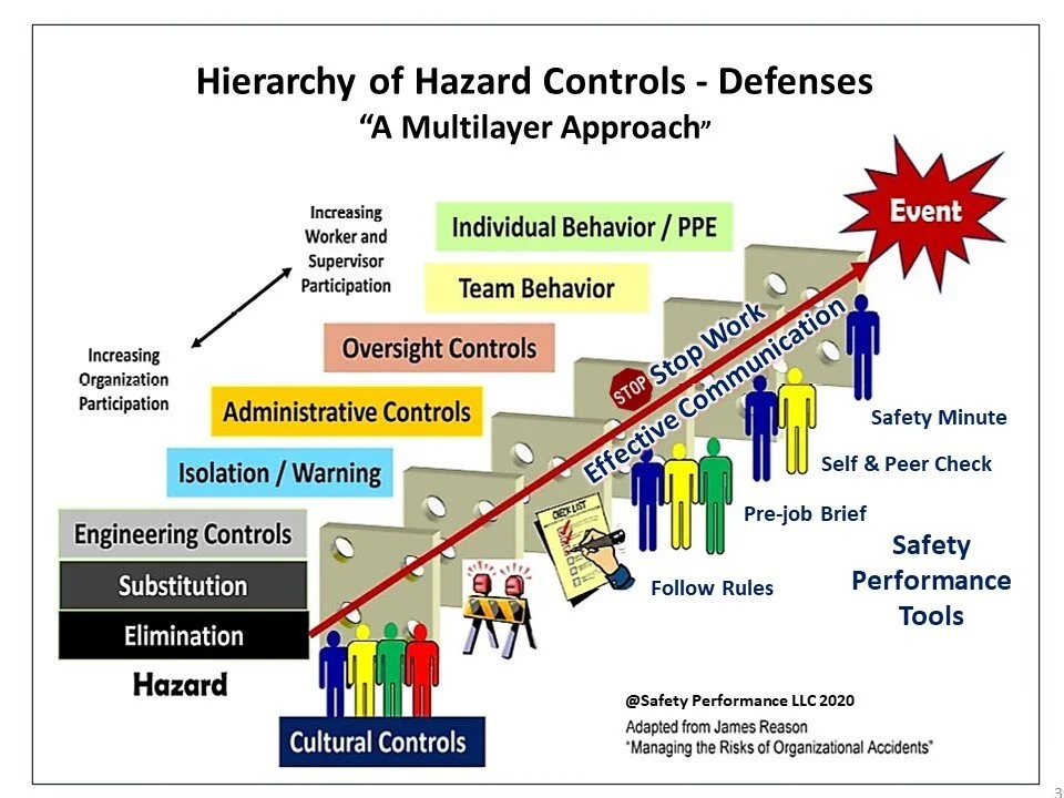 Improve Safety Performance Using Exemplary Human Improving Safety