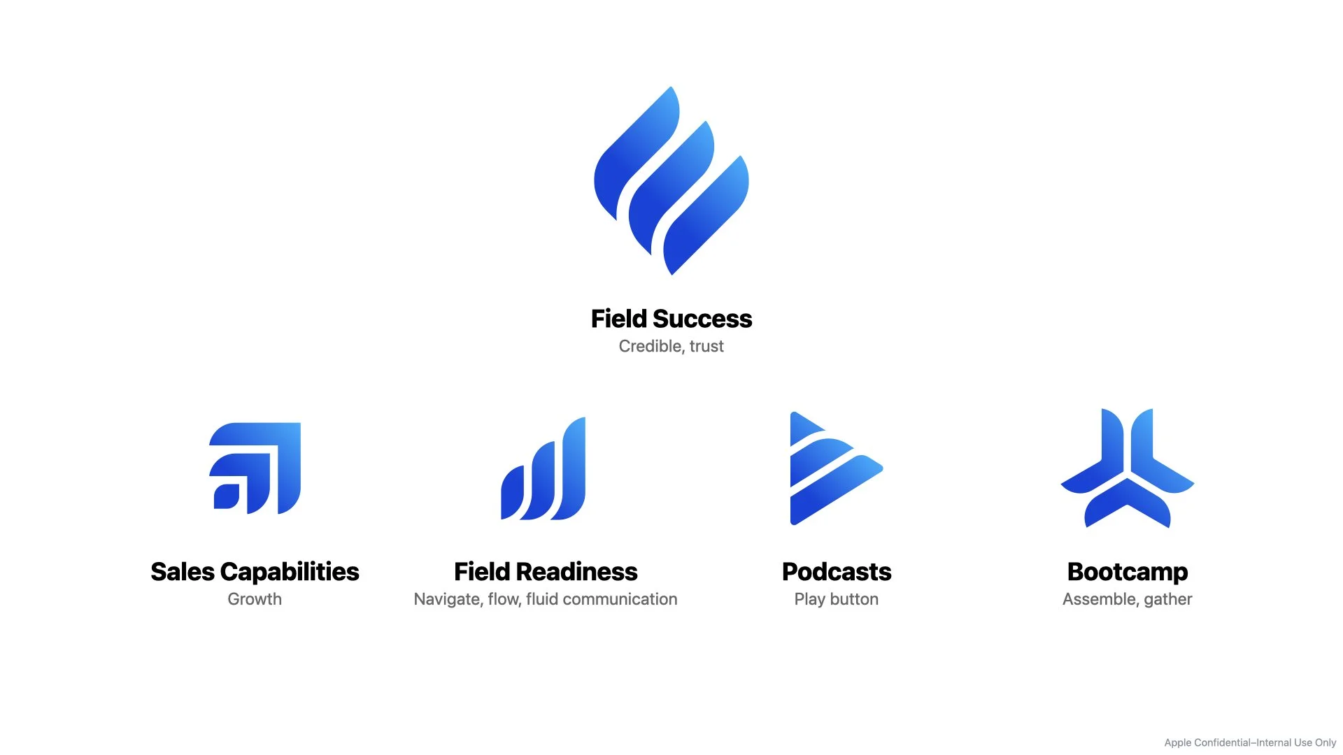 2106_14_Field Success & Enablement Brand_v10.003.jpeg