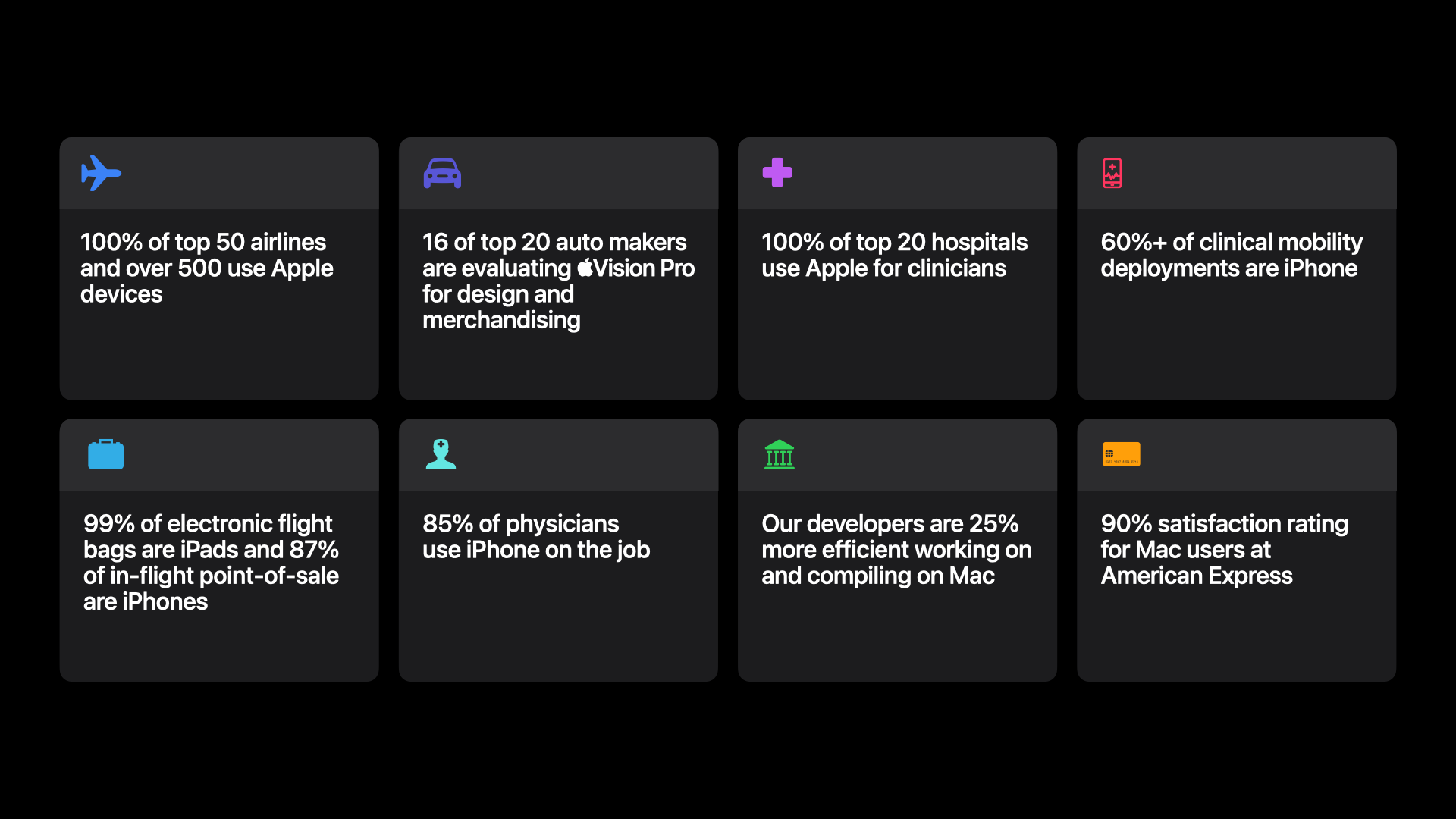 2025 Partner Summit - DAY 1 - A Extract 2.004.png