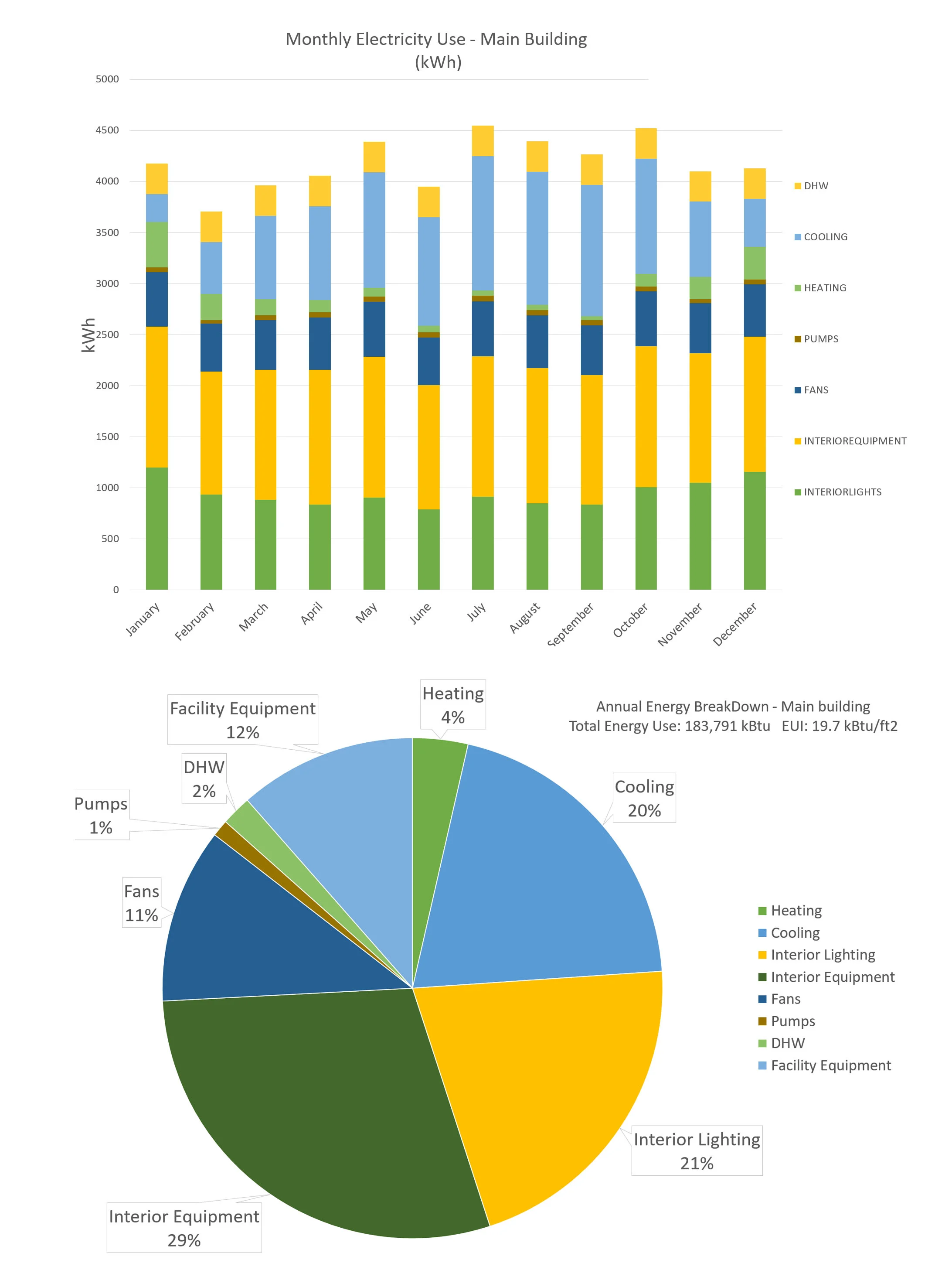 z-charts.jpg