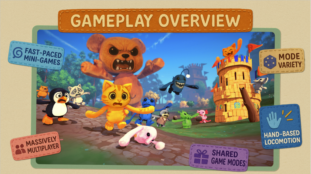 Gameplay overview.png