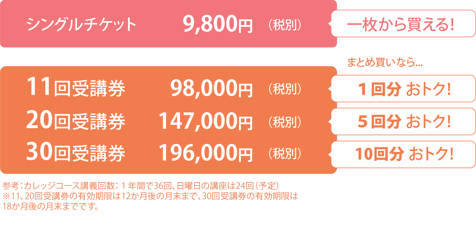 シングルチケットと回数券の比較.png