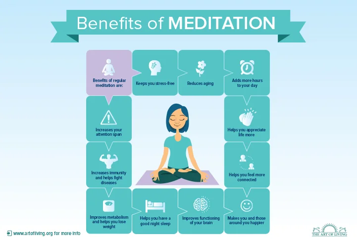 Benefits-of-Meditation-1.jpg