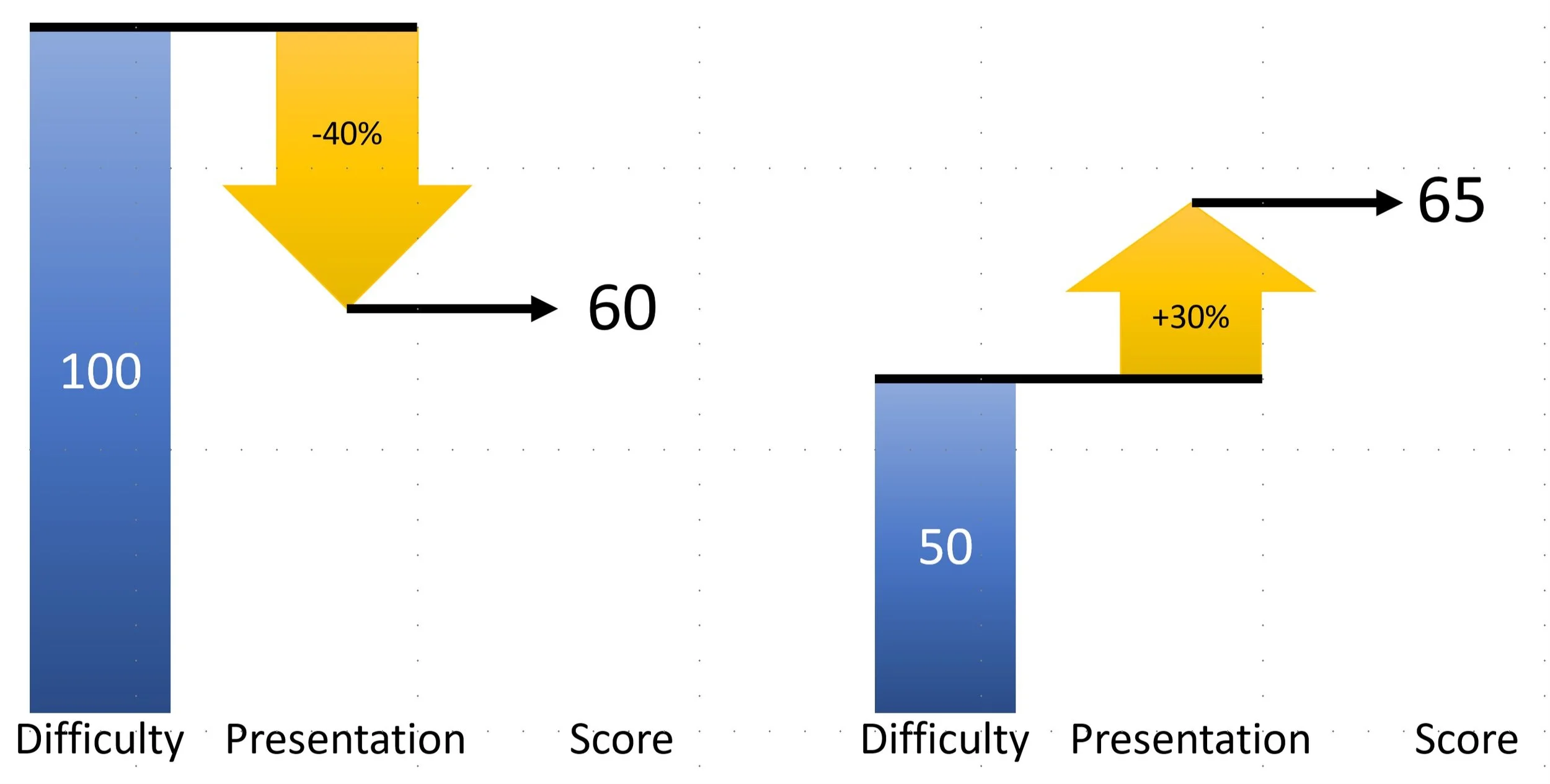 IRJU Scoring calc.jpg