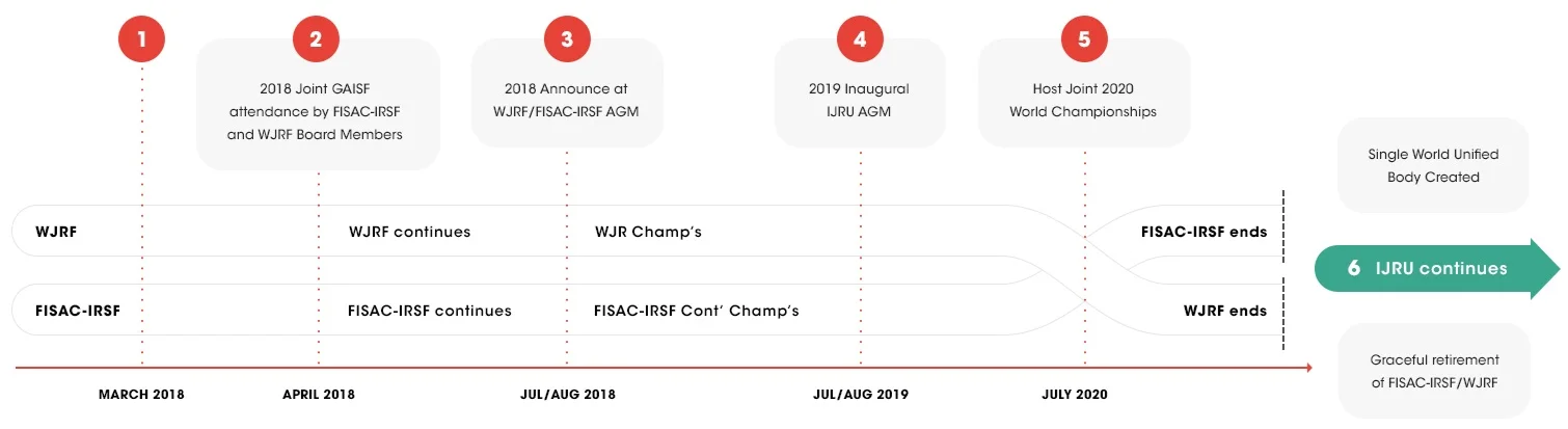 IJRU+Roadmap.jpg