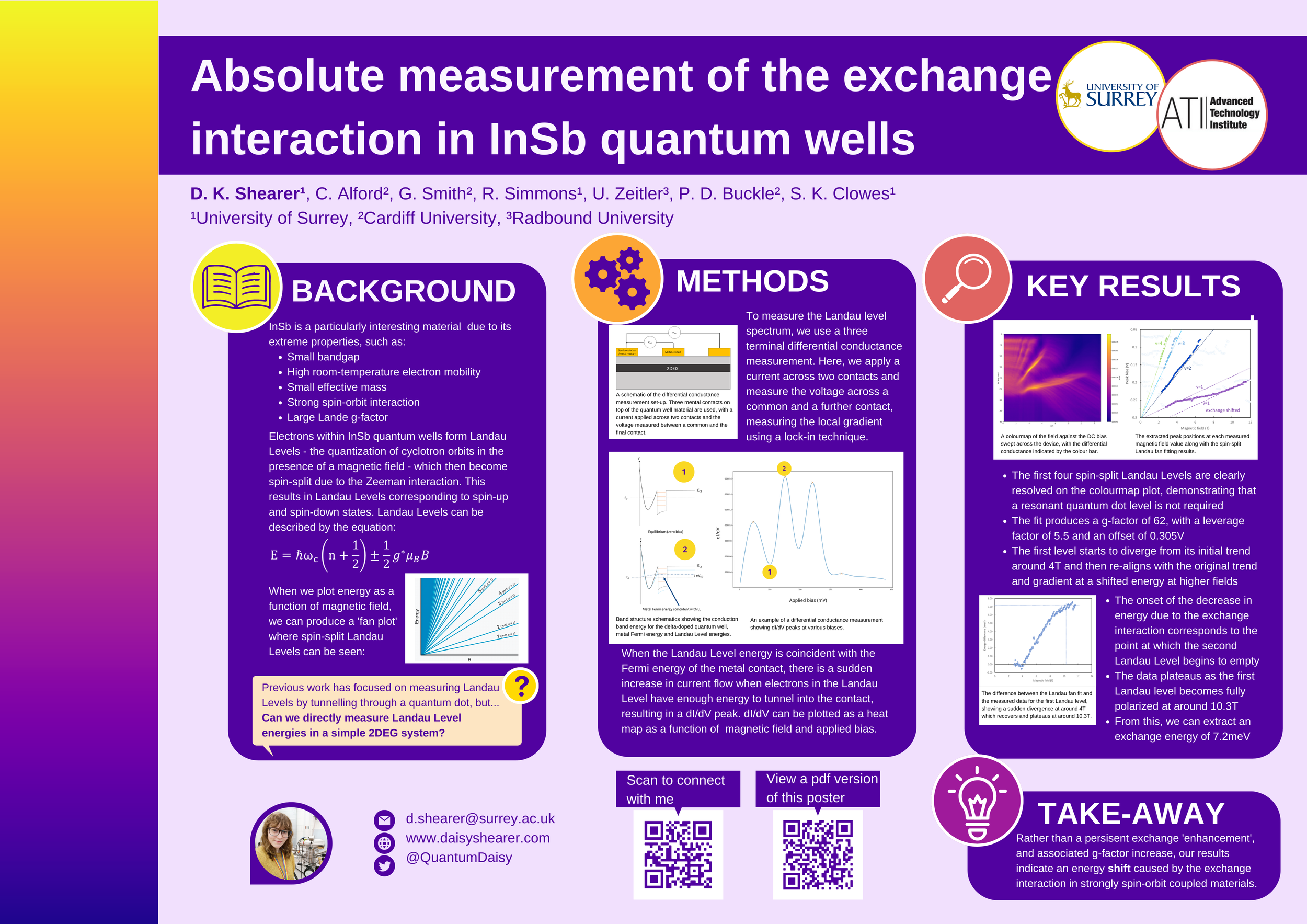 Physics Research Posters