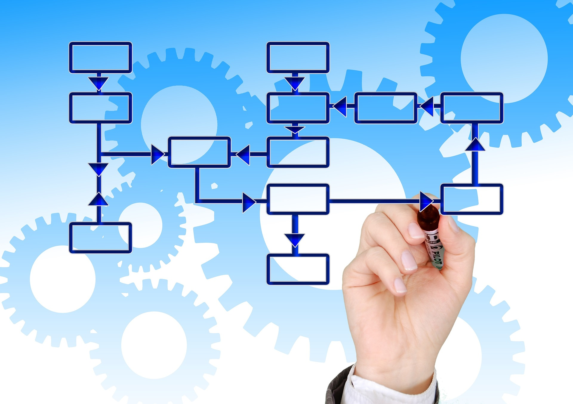 Need a Product Quality Plan? Start with a Process Map!