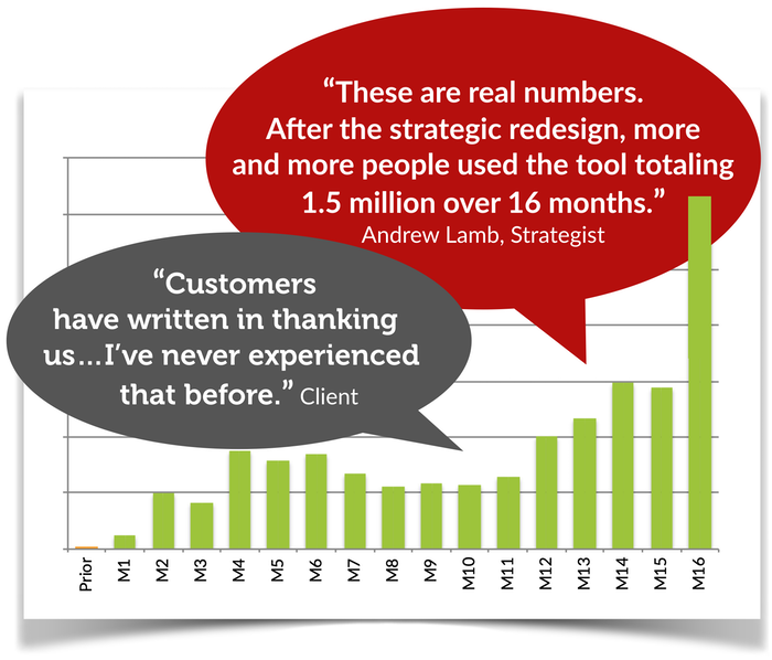advisor numbers.png