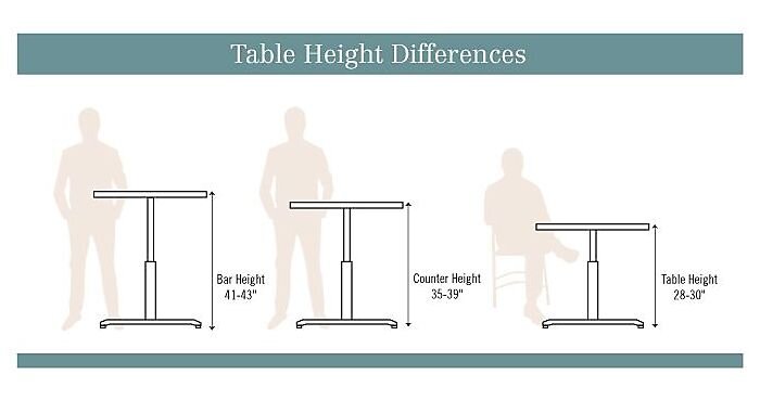 Standard Bar Height or Kitchen Counter Height - Which Is Best