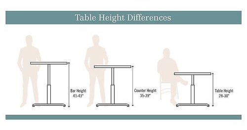 Barstools And Counter Height Stools, What Is The Normal Height Of Kitchen Island Countertop