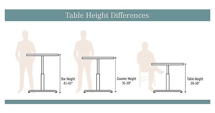 Seat Height For Kitchen Island, Counter Height Kitchen Island With Chairs