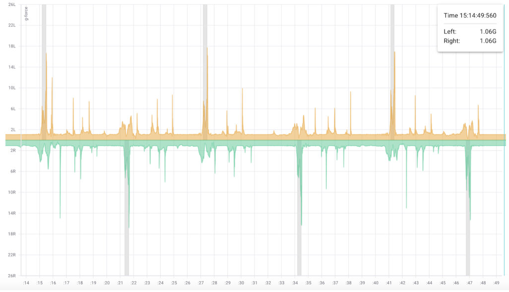 Predicting goalie injuries, is it possible?