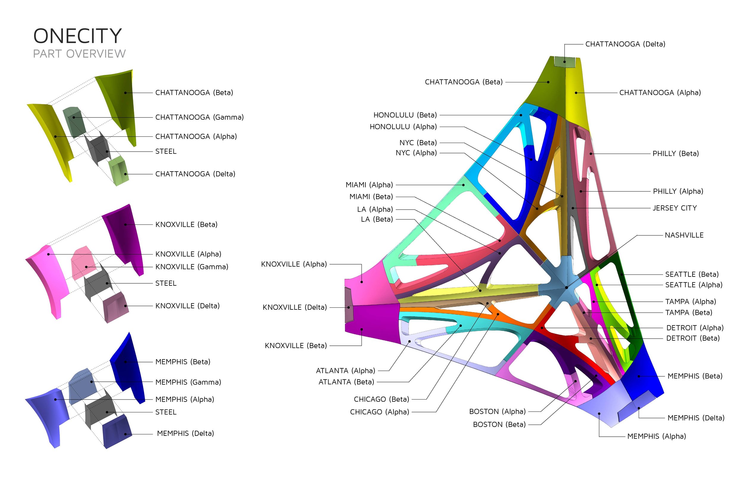 Onecity_Parts Overview - updated.jpg