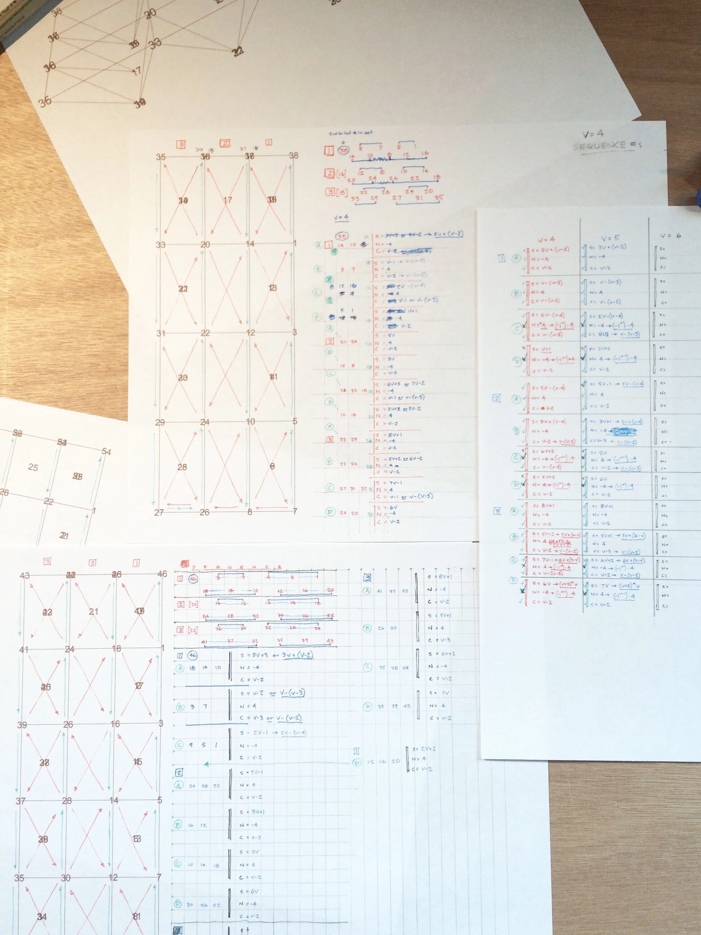 sequencing 1