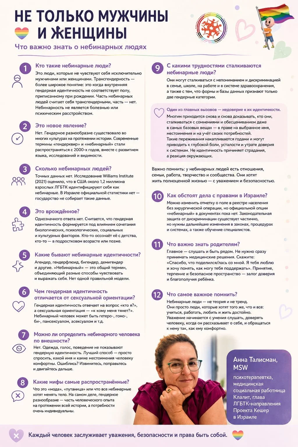 Promoting Understanding on International Non-Binary People’s Visibility Day