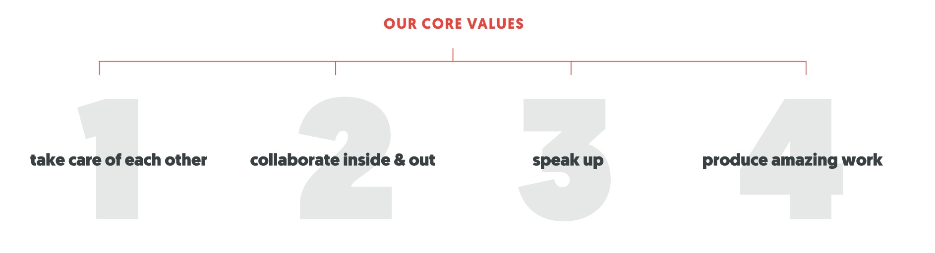 Big Spaceship’s core values.