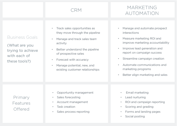 CRM_Marketing_Automation_ParetoPi.png