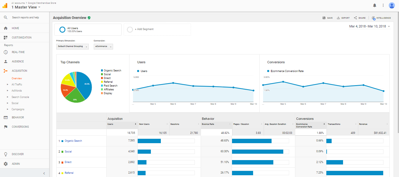 GoogleANALYTICS_ParetoPi.png