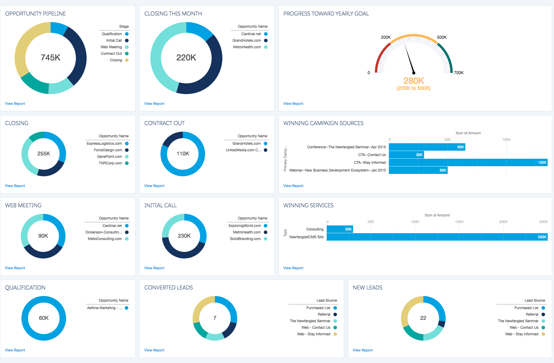 Salesforce_ParetoPi.png