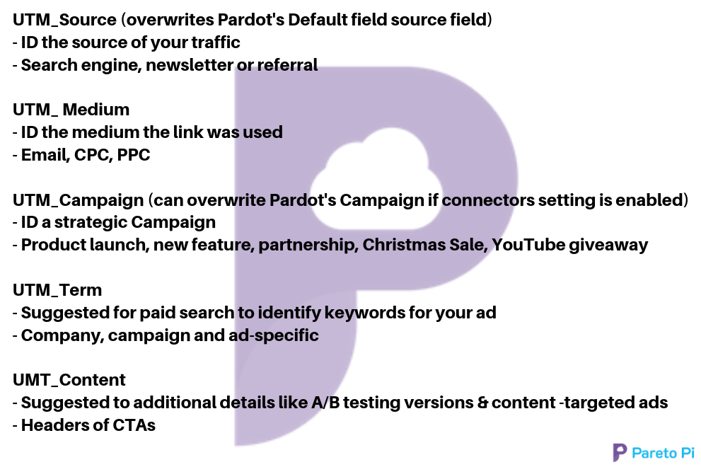 UTM_Source (overwrites Pardots default field).png