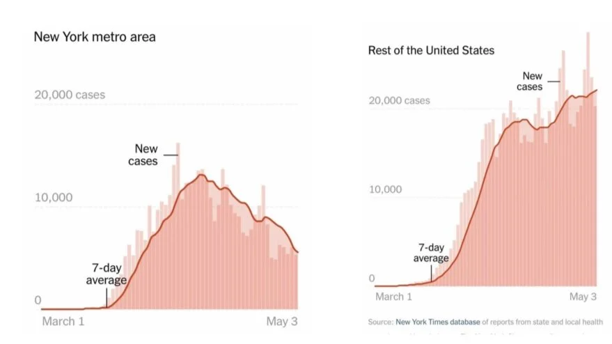 Coronavirus risks: Know them, avoid them