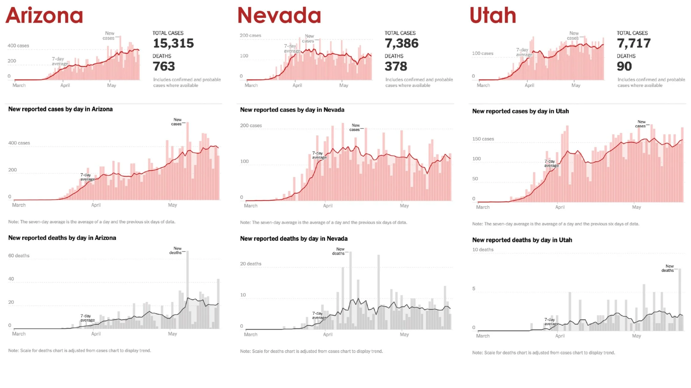 7-day average state coronavirus cases: 5/21/2020 