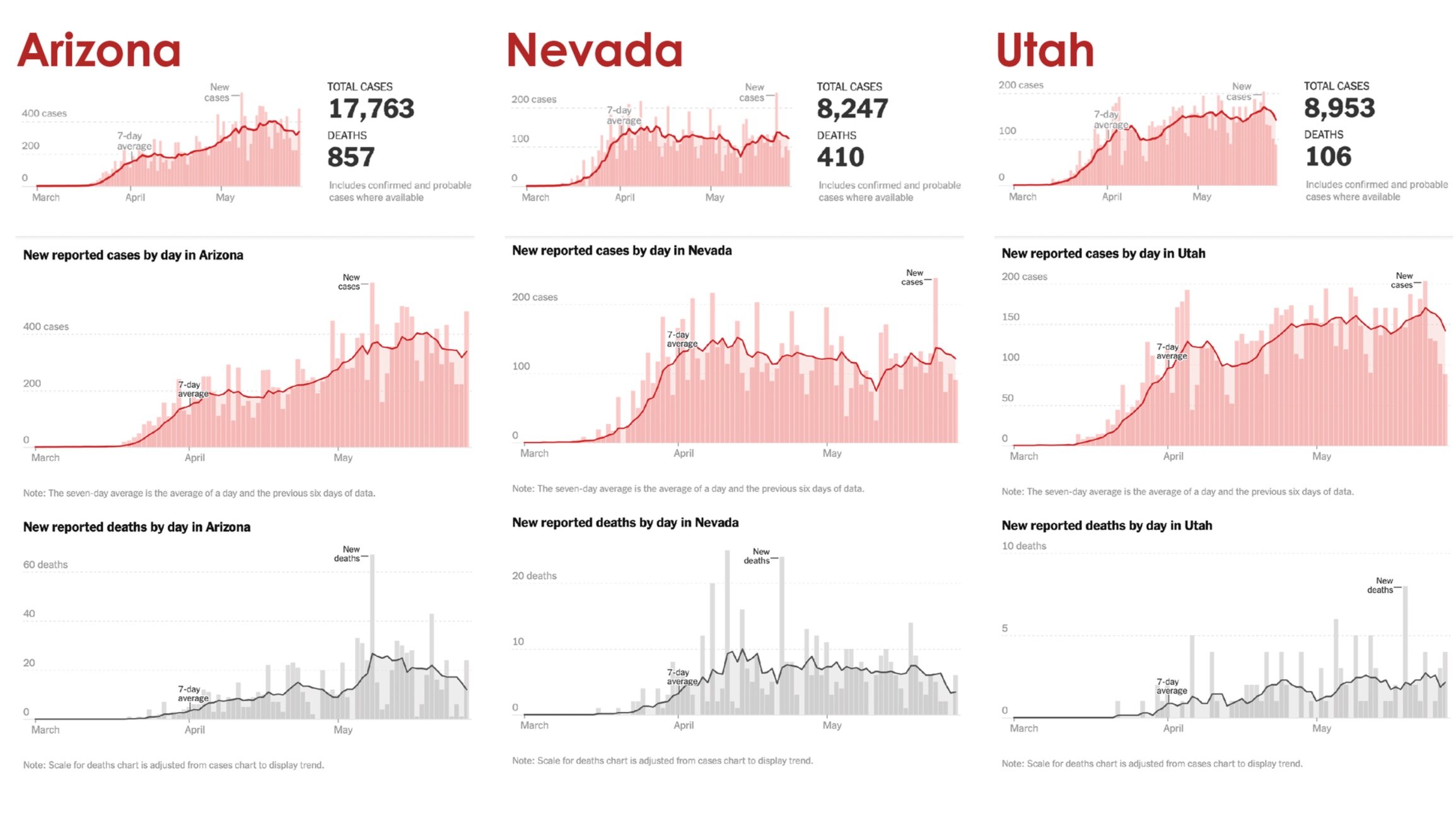 Grand Canyon Synod coronavirus cases: 5/28/2020