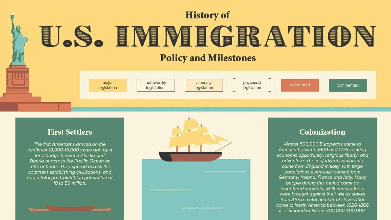 U.S. immigration infographic
