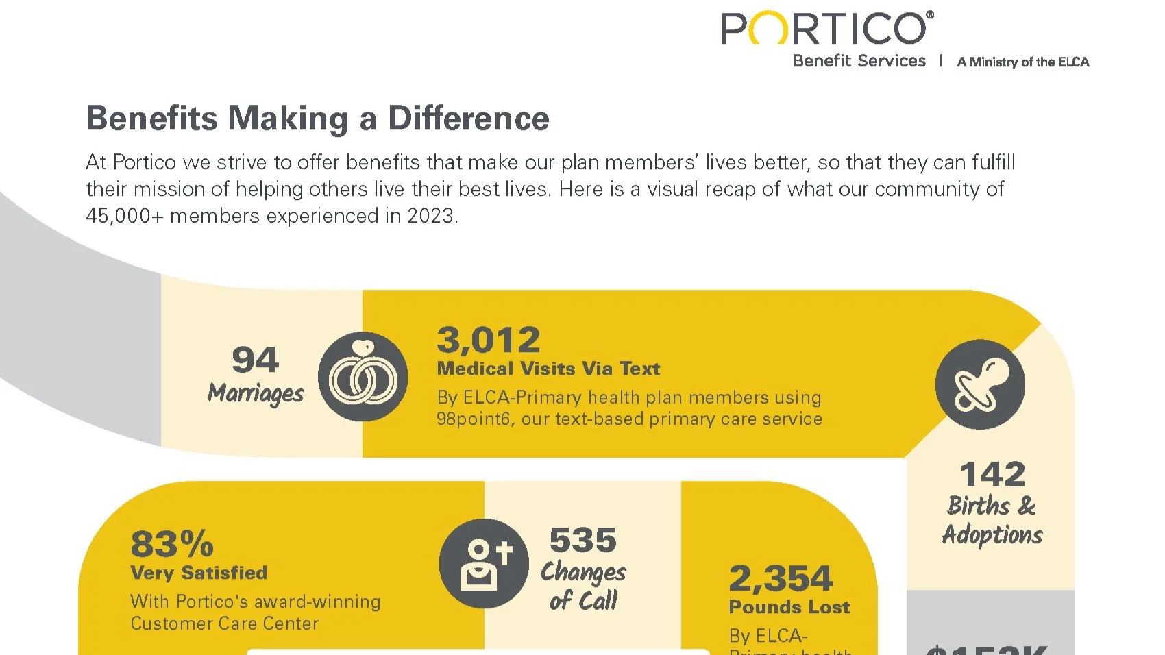 2024 Portico Annual Report: Benefits Making a Difference