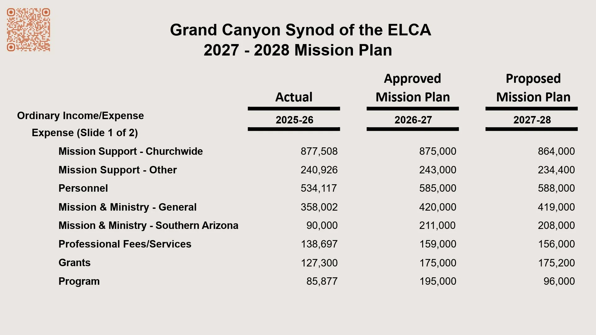 GCS-presentation_27-28MissionPlan.007.jpeg