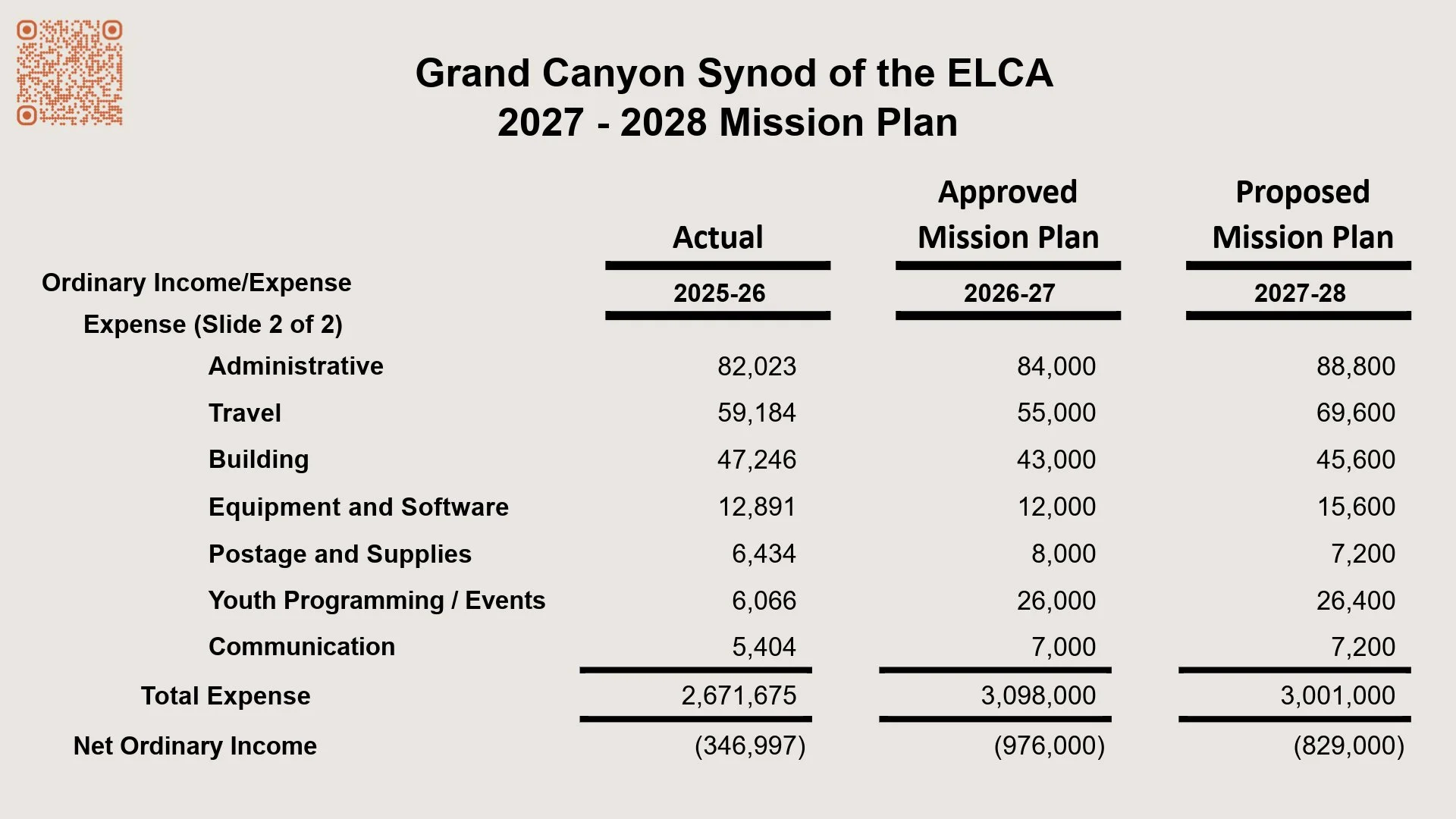 GCS-presentation_27-28MissionPlan.009.jpeg