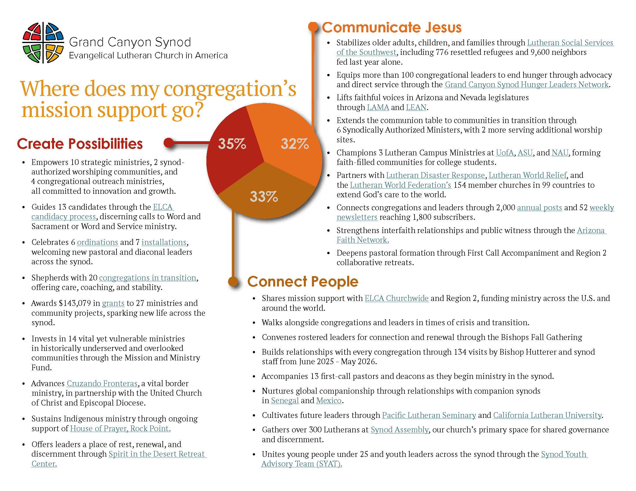 GCS 2025-2026 Impact Report 8.5 x 11_Page_4.png