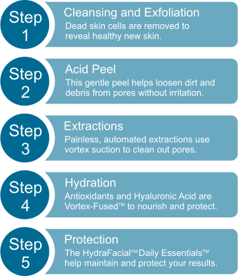 hydrafacial-steps (1).png