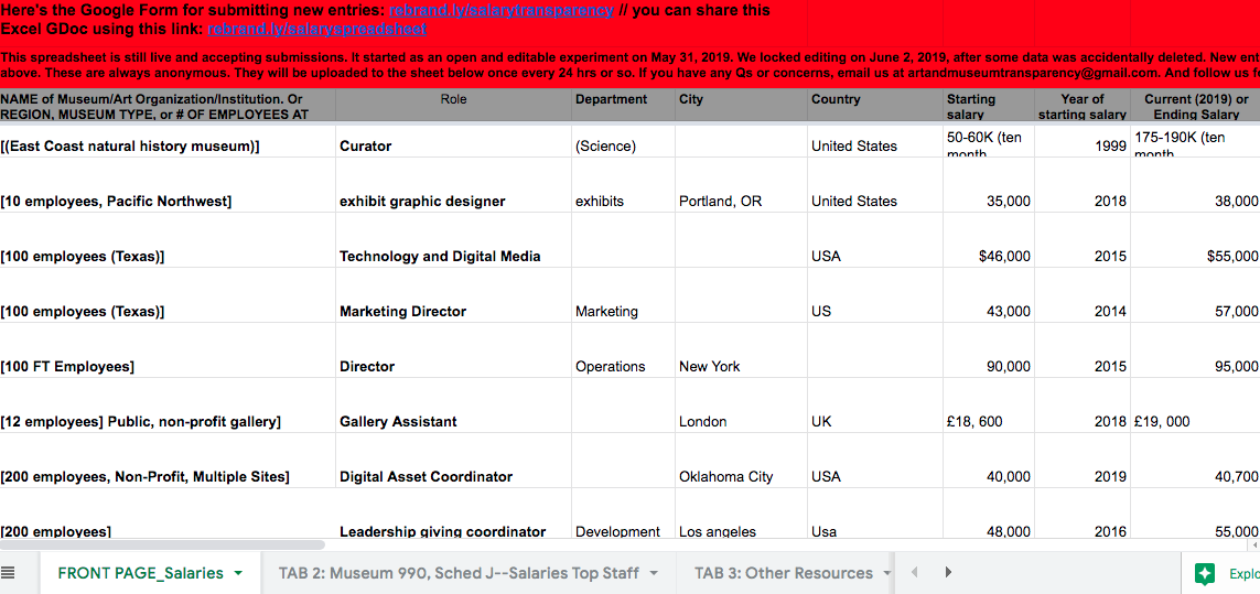 Demystifying Museum Compensation: A Look Inside the “Art + Museum Salary Transparency” Spreadsheet